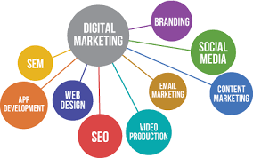 scope of digital marketing